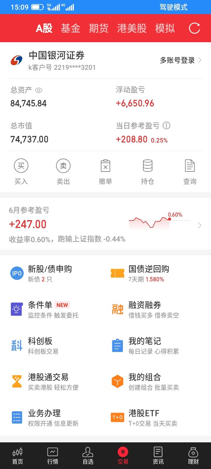 2026.06.24，今天股市又是大起大落的一天，持有的股票etf都大幅下跌，但