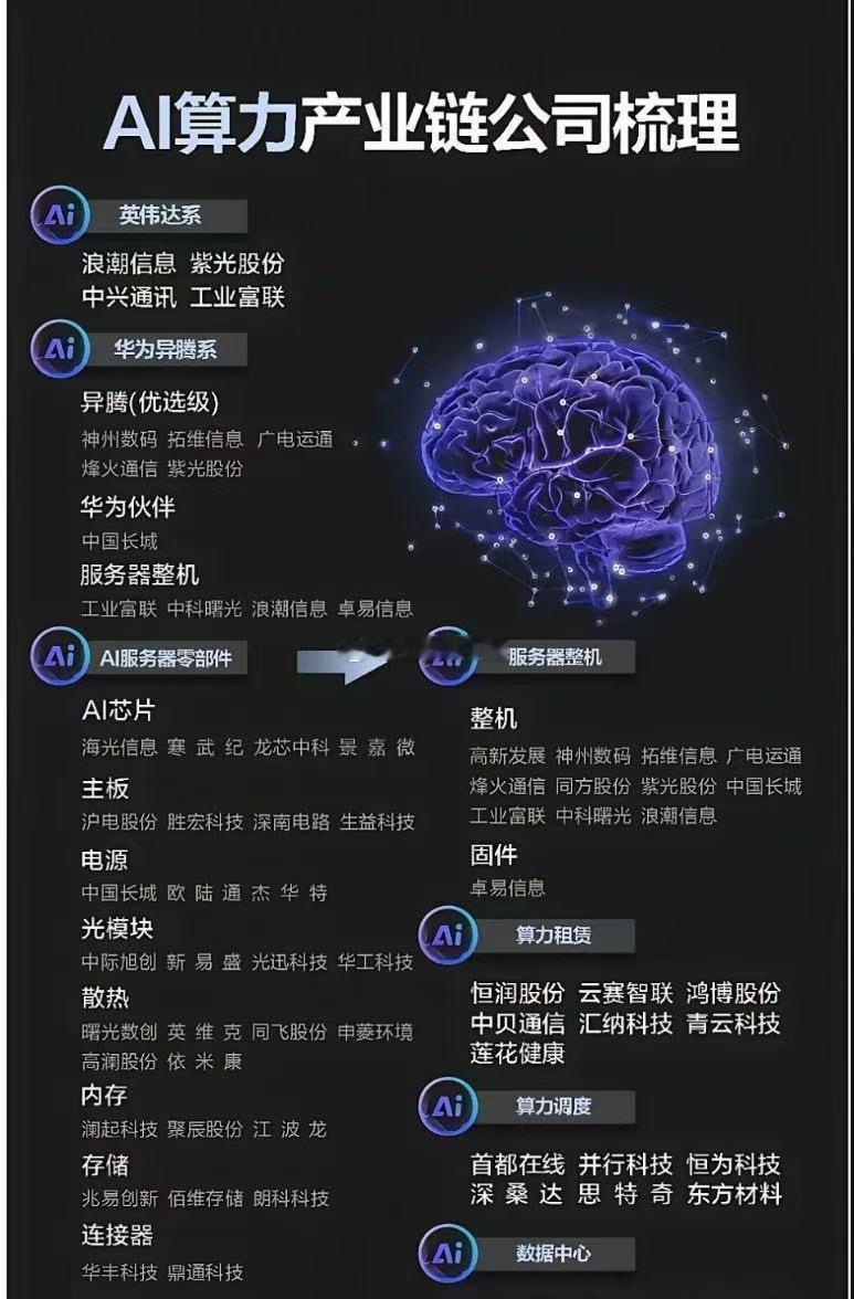 AI算力产业链公司梳理​​​