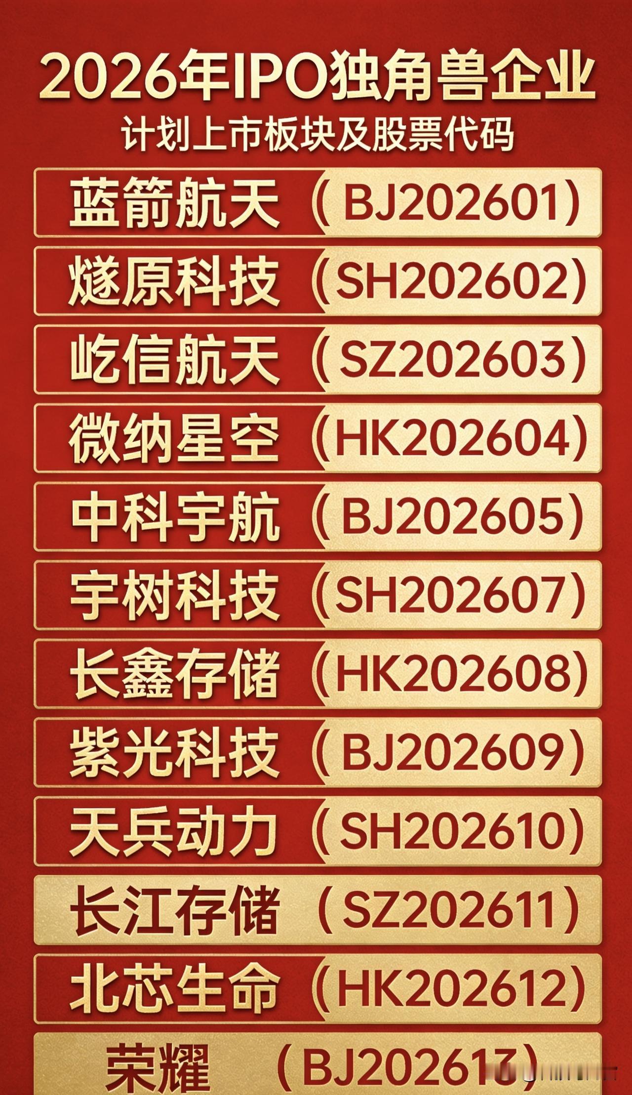 收藏版，炸穿天花板！2026年IPO超级名单流出，四大赛道藏着下一个机会！一