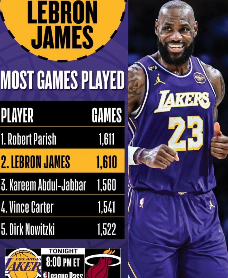 湖人开启争冠模式，恭喜詹姆斯，又一个历史纪录达成昨天湖人与火箭进行了一场苦战