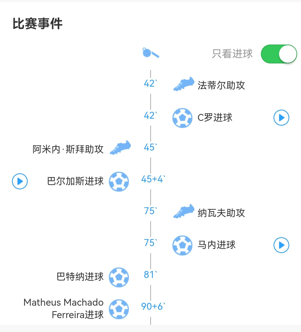 【利雅得新月:吓我一跳】💥沙特收官战，利雅得胜利被第十二的对手两度逼平，最后被