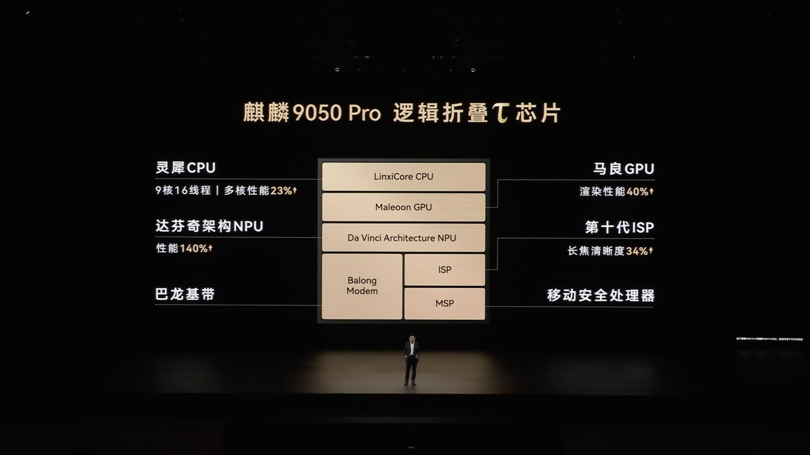 #Mate90全系搭载旗舰韬芯片#终于好好讲了下芯片，被打压后经过6年多，又回到了2019年每年MW