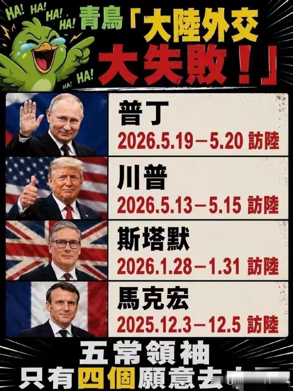 青鸟：大陆外交大失败！五常领袖只有四个愿意来。额…，这认知，湾湾难道看