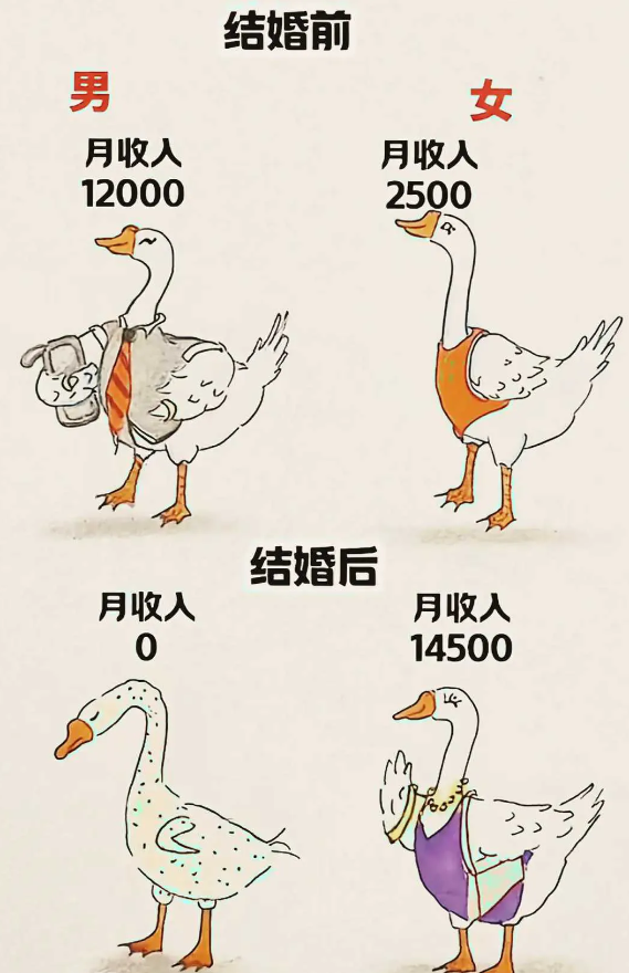 男女婚前婚后的变化大不大？