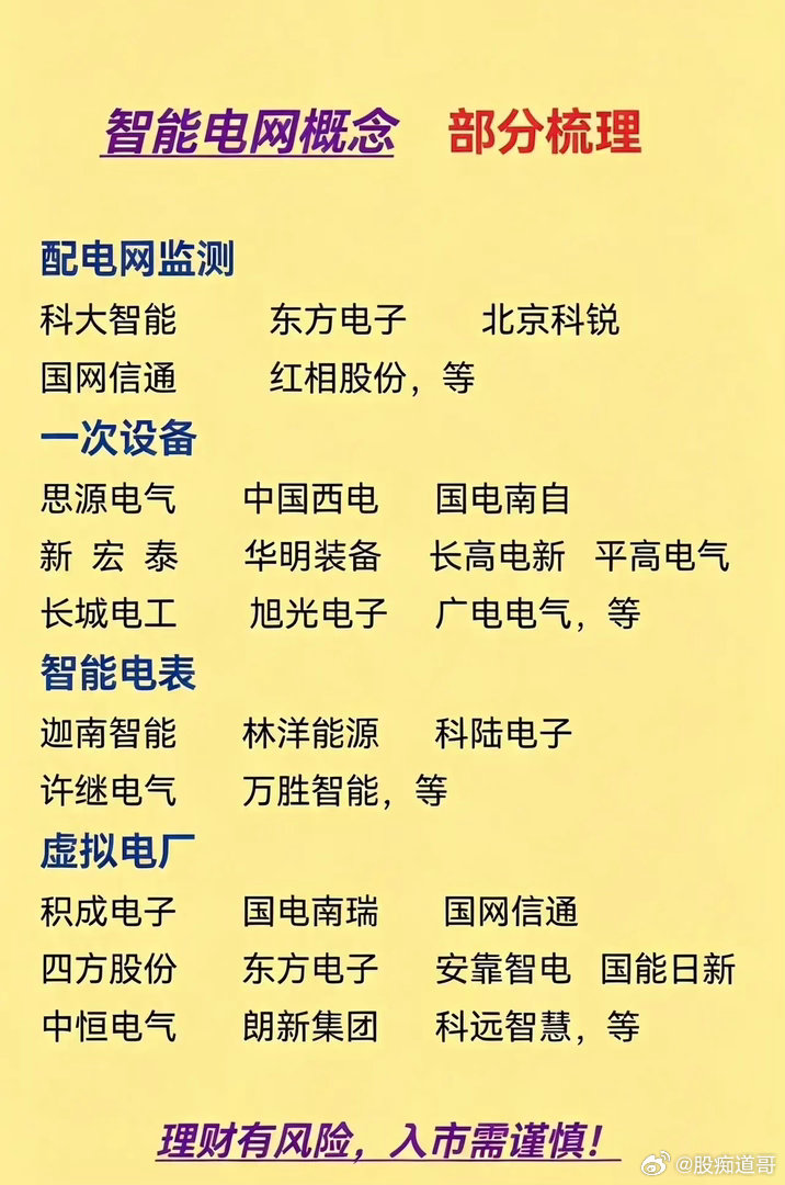 全网整理｜智能电网全细分赛道完整清单，收藏备用电力新基建持续发力，智能电网作为核