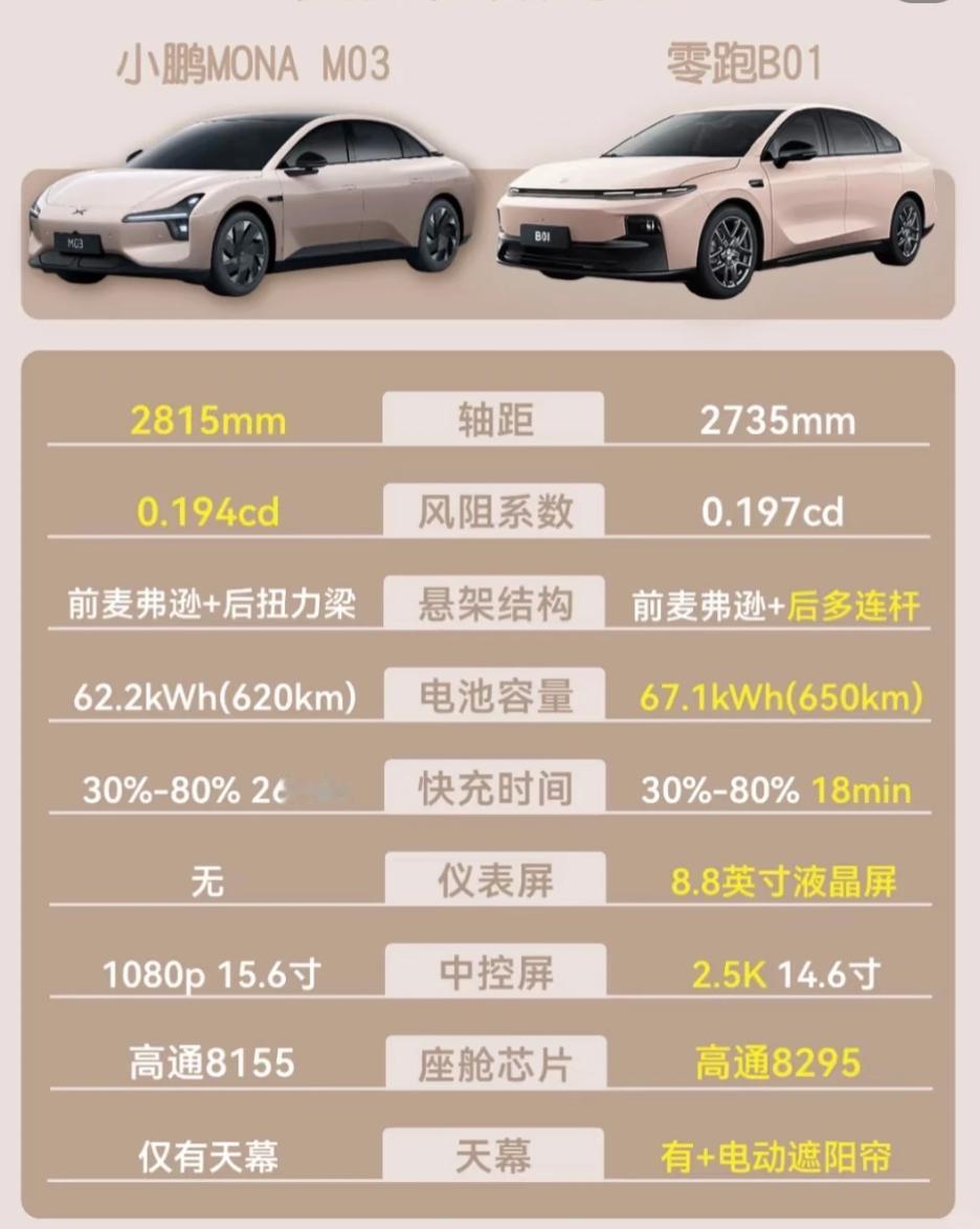 纠结这两台车很久了，给大家分享下我做得功课情况。1、电池和续航两款车用的都不