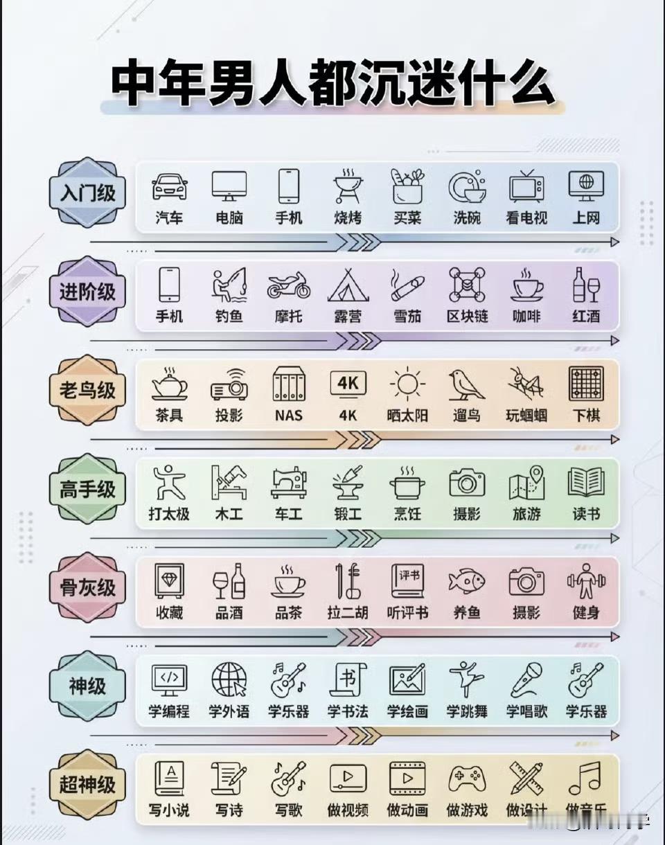 都快2026年了，中年男人都在沉迷什么呢？如果你还在沉迷汽车、手机、电脑、烧烤