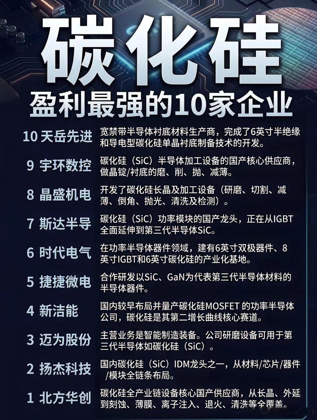 碳化硅赛道淘金热：全链突围，龙头抢占盈利红利新能源汽车800V高压平台快速普及，