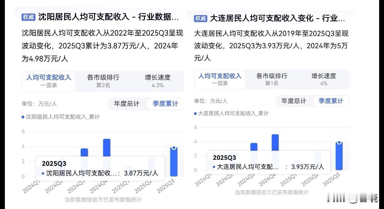你给大连丢“大分”了。不要再给大连抹黑了。我挺好奇，大连人均可