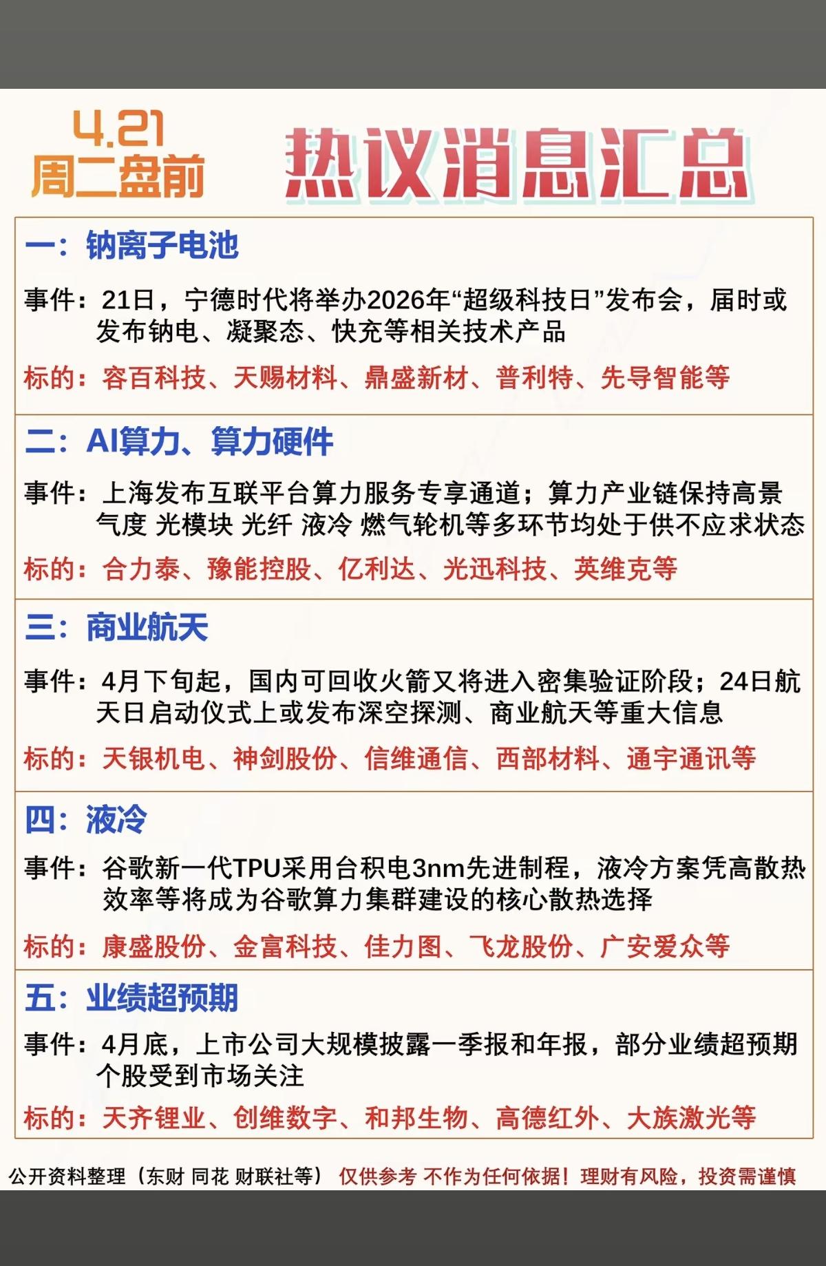 4.21周二热议消息汇总！1.钠离子电池2.算力硬件，AI算力3.商