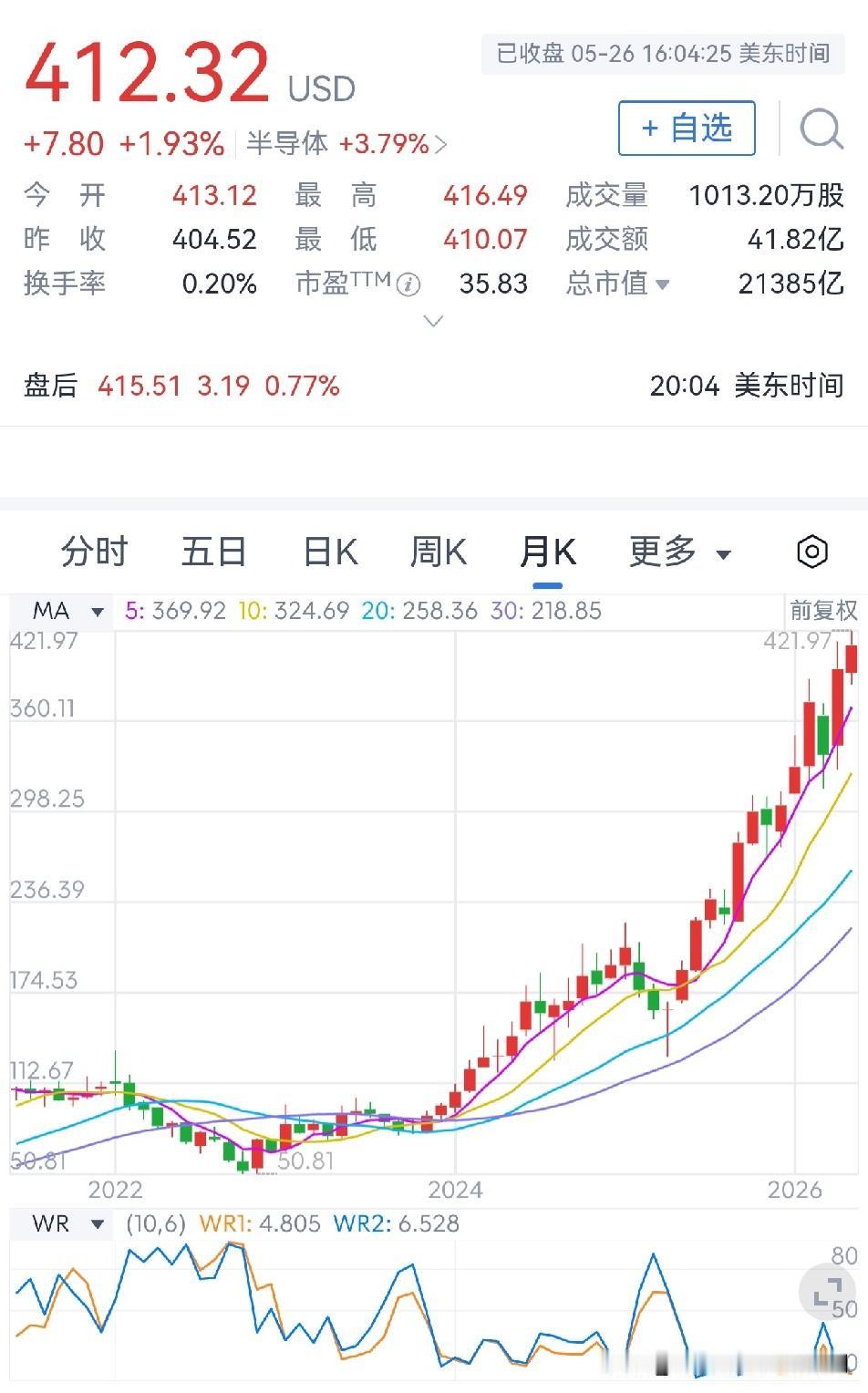 台积电总市值突破二万亿美元[烟花]台积电全球总部位于中国台湾省新竹科学园区，