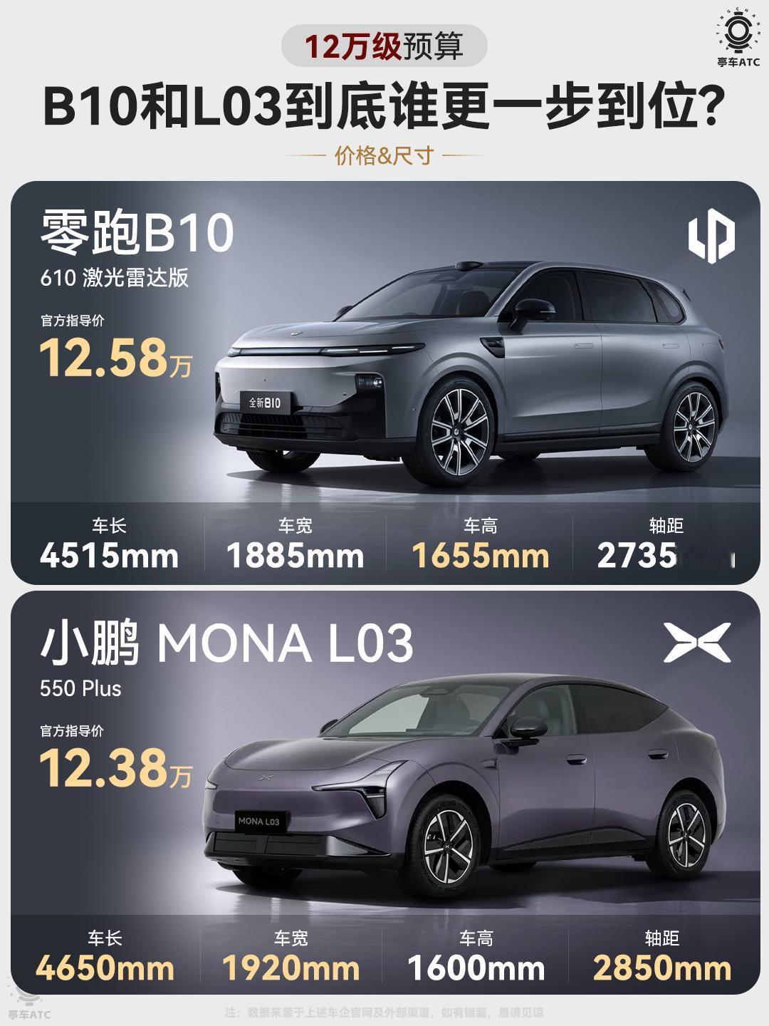 12万级热门纯电之争，零跑B10610激光雷达版和小鹏MONAL03550