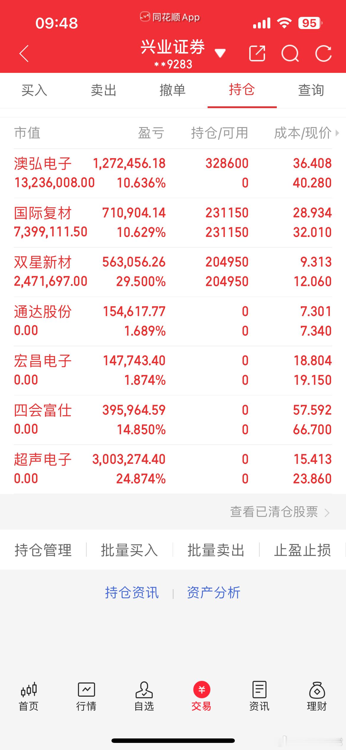 太恐怖了有盈利还得卖​​​
