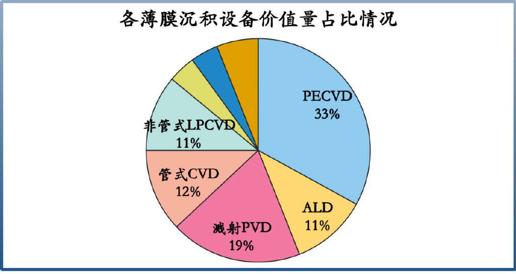 国内唯一, 半导体隐形冠军, 斩获100亿订单!