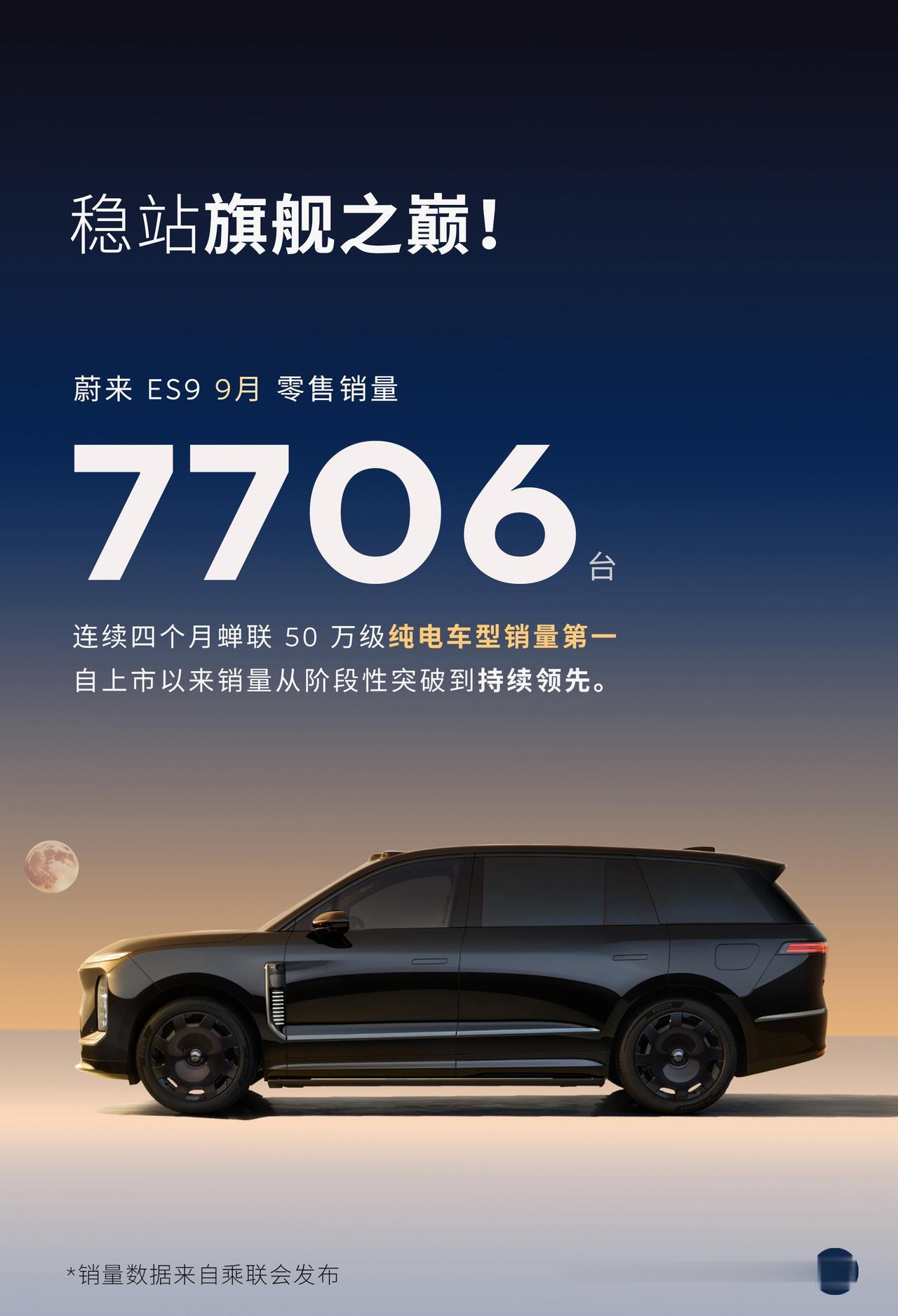 50万级纯电销量冠军依旧不变！蔚来ES9!50万级纯电车型销量第一，这