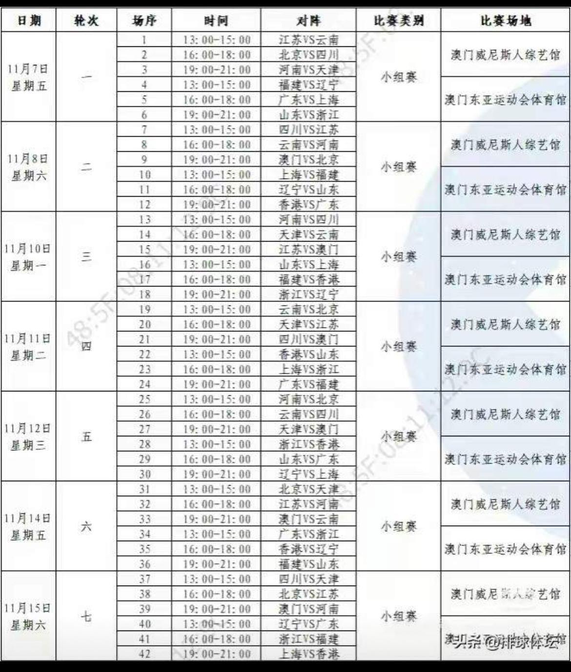 全运会女排决赛阶段的小组赛A组比赛将在11月7日在澳门开打。A组有7支球队,争