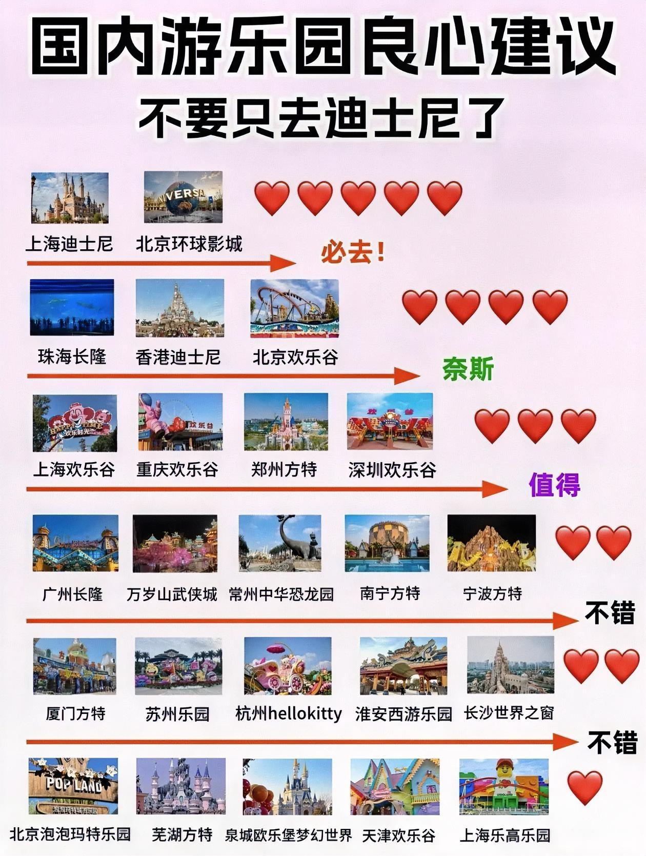 国内游乐园推荐，别只去迪士尼啦！