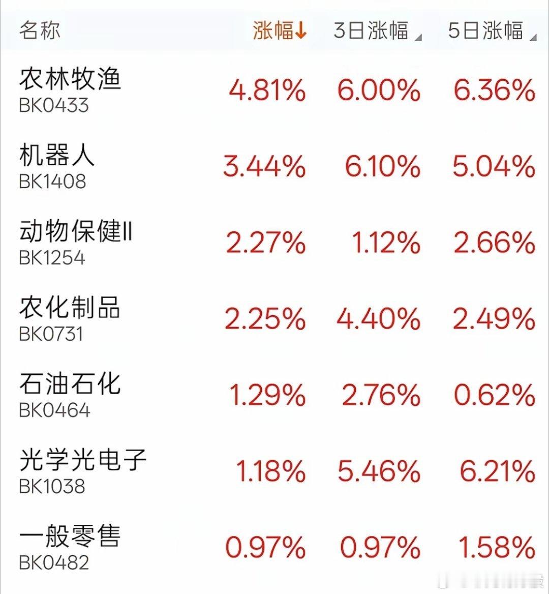 8月18日主力净流入（含暗盘）前十名榜单：1.京东方A23.30亿