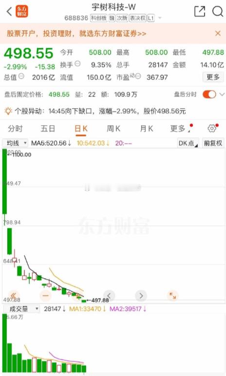 上市即是巅峰？宇树科技、摩尔线程、沐曦股份宇树科技、摩尔线程、沐曦股份，三家硬科技个股走出高度相似的