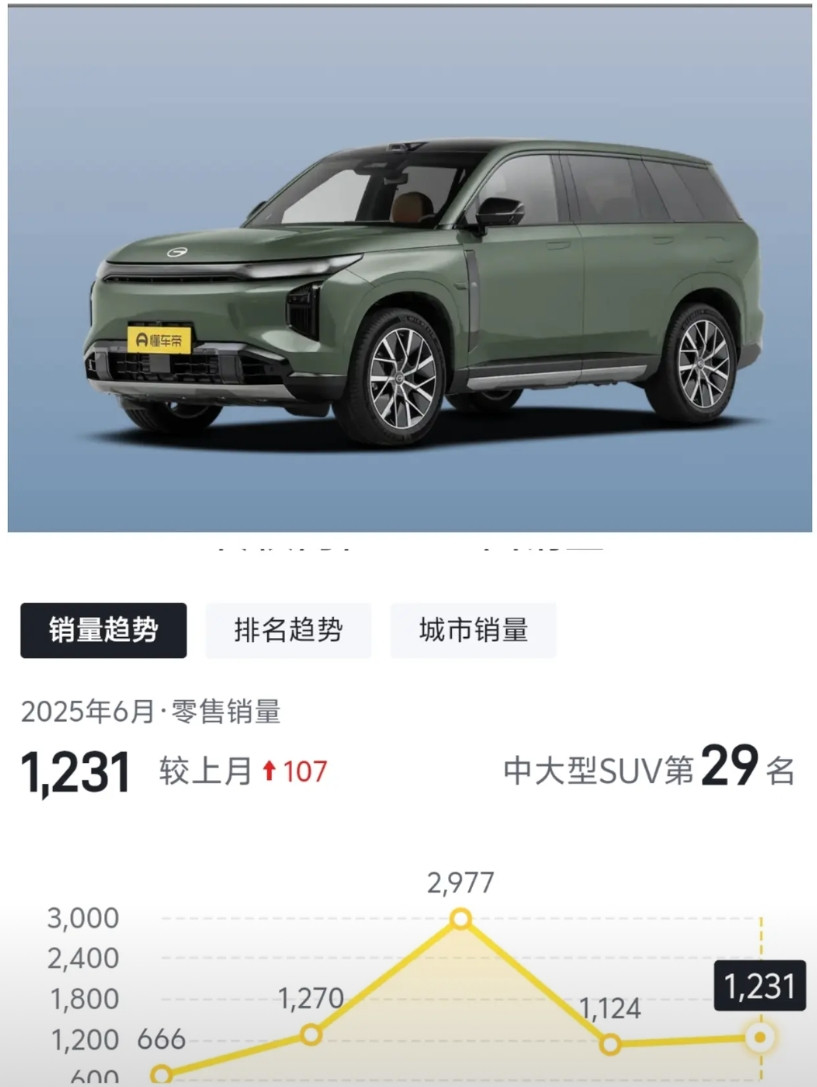 广汽传祺这下老实了吧，他家造车都不看别家怎么造的吗？别人绑定华为技术，大都出增