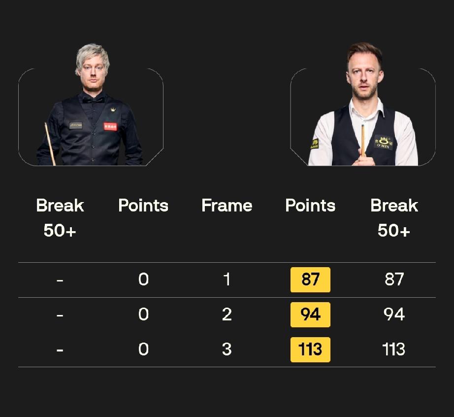 我告诉你，罗伯逊今天输的不是球，是债。去年他有多疯？10-0，直接把宾汉姆打