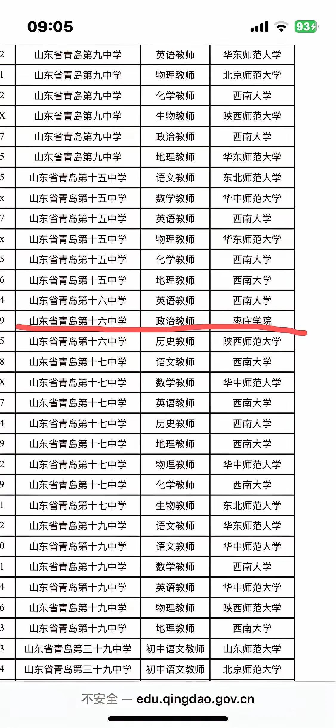 枣庄学院硬气了一把！近日，青岛市教育局公示了市直学校拟招聘录用的2025届毕业生