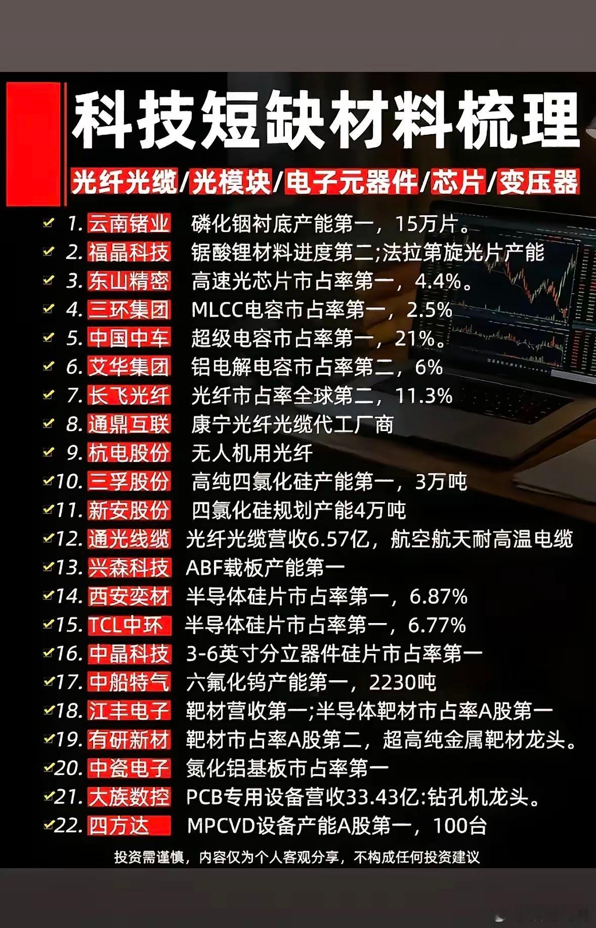 科技紧缺材料清单通俗解读这份清单覆盖光模块、光纤、芯片、电子元器件几大刚需赛道，