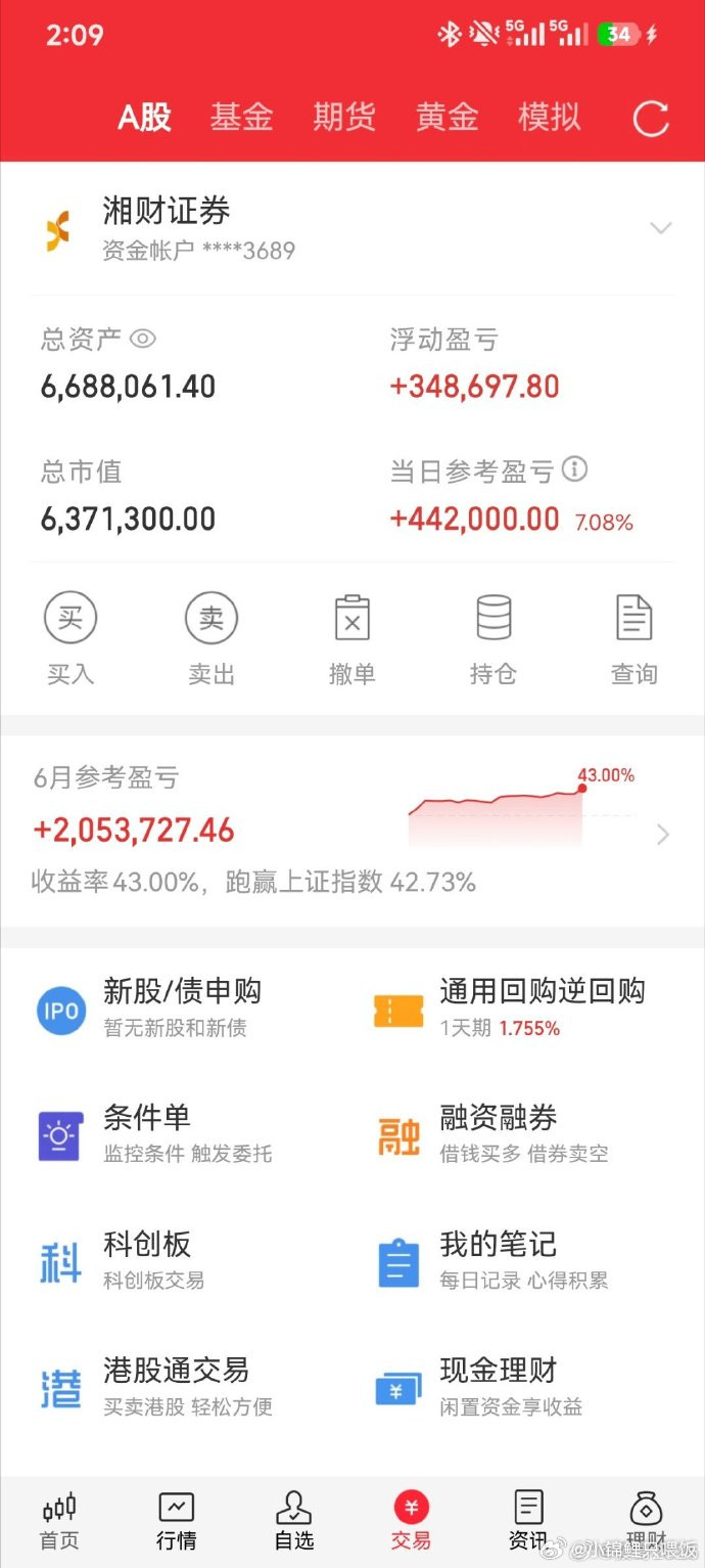 40%的收益，發哥威武！