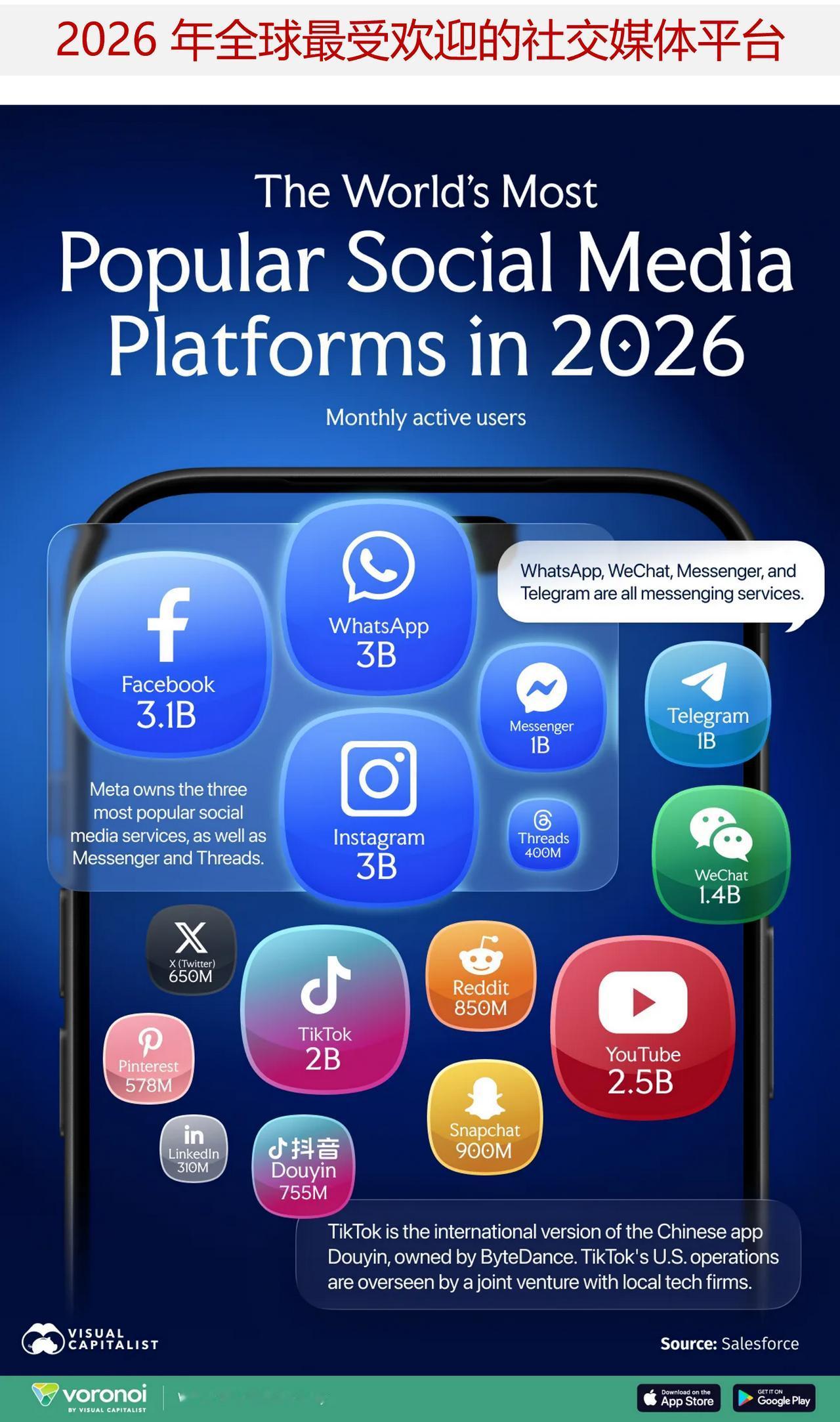 2026年全球最受欢迎的社交媒体平台是哪些？如今，全球头部社交媒体平台的用