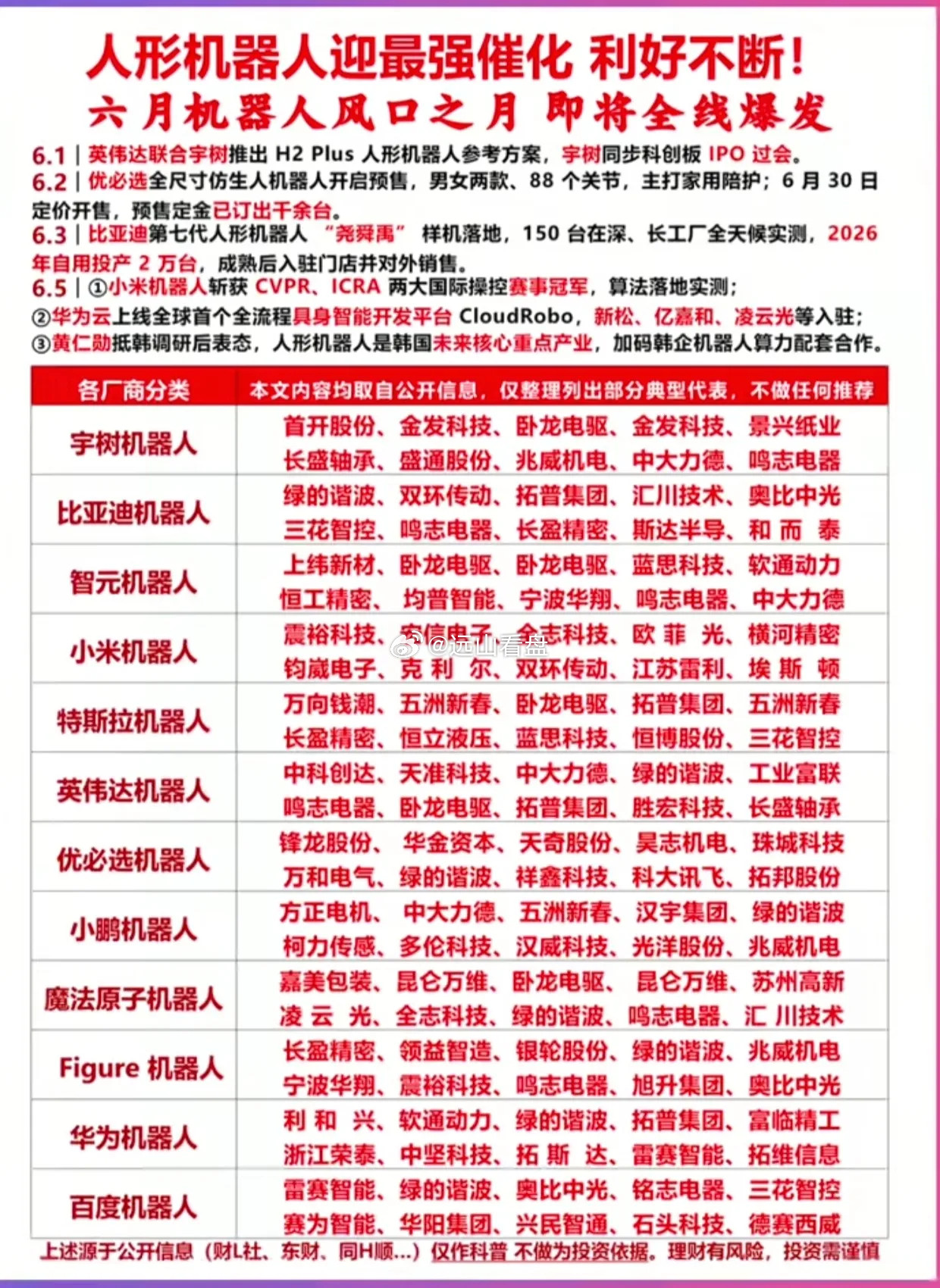 重磅密集落地！六月人形机器人迎来超级催化，全产业链风口来袭六月人形机器人迎来密集