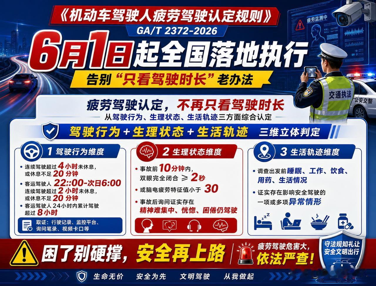 6月1日起，疲劳驾驶正式开罚：连续开车超4小时，大车扣3分，小车不扣分但保险可能