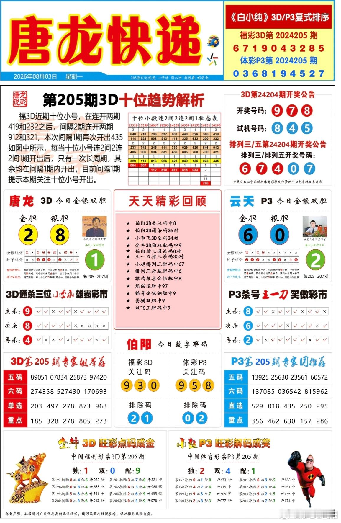205期排三六码直选定位【432中1040】百位234