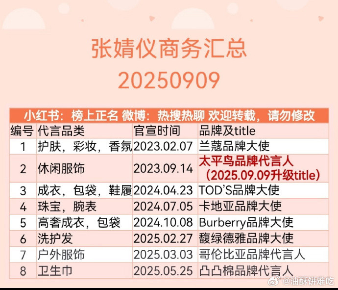张婧仪这种才叫商务少而精，只有两三个的说少而精就有点扯了​​​