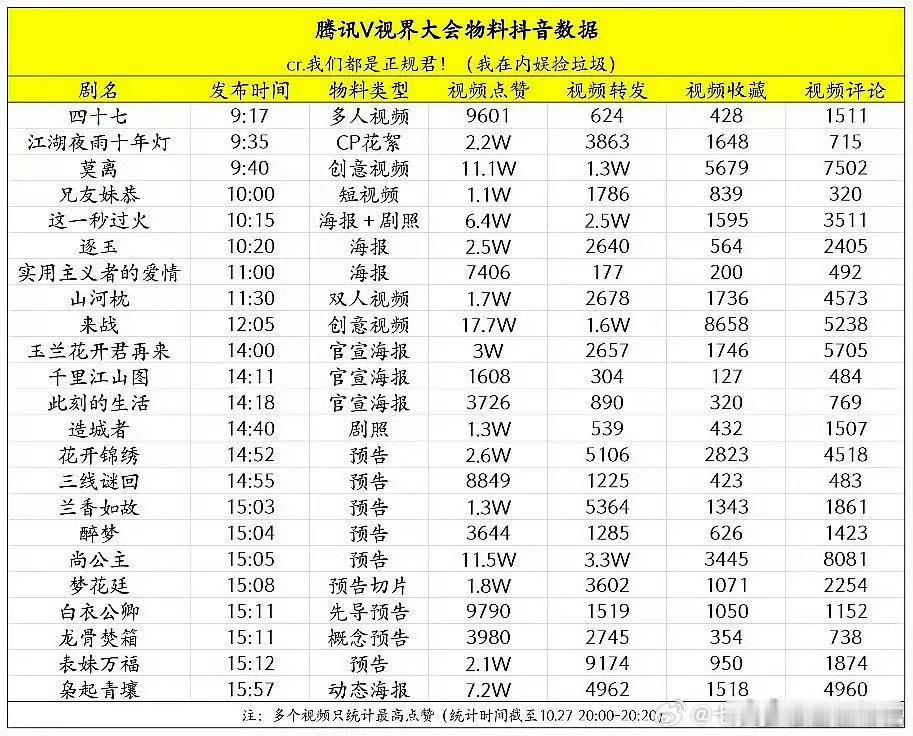 就不能按照数据从高到低排吗[汗]​​​