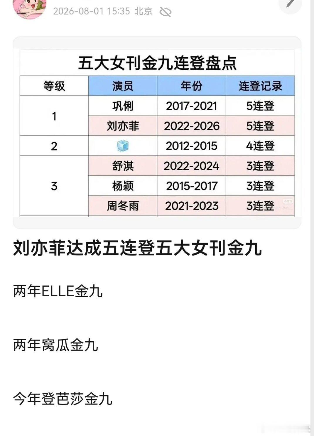 刘亦菲达成五连登五大女刊金九，好厉害！这两年没有播剧也没什么综艺还是那么顶～