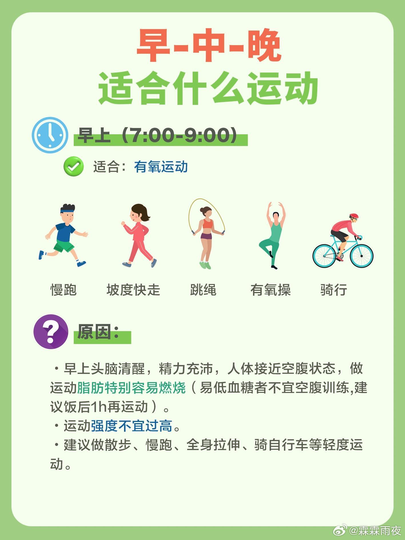 🏃‍♀️‍➡️运动篇｜早-中-晚👉适合什么运动💦✅早上（7:00-9:00