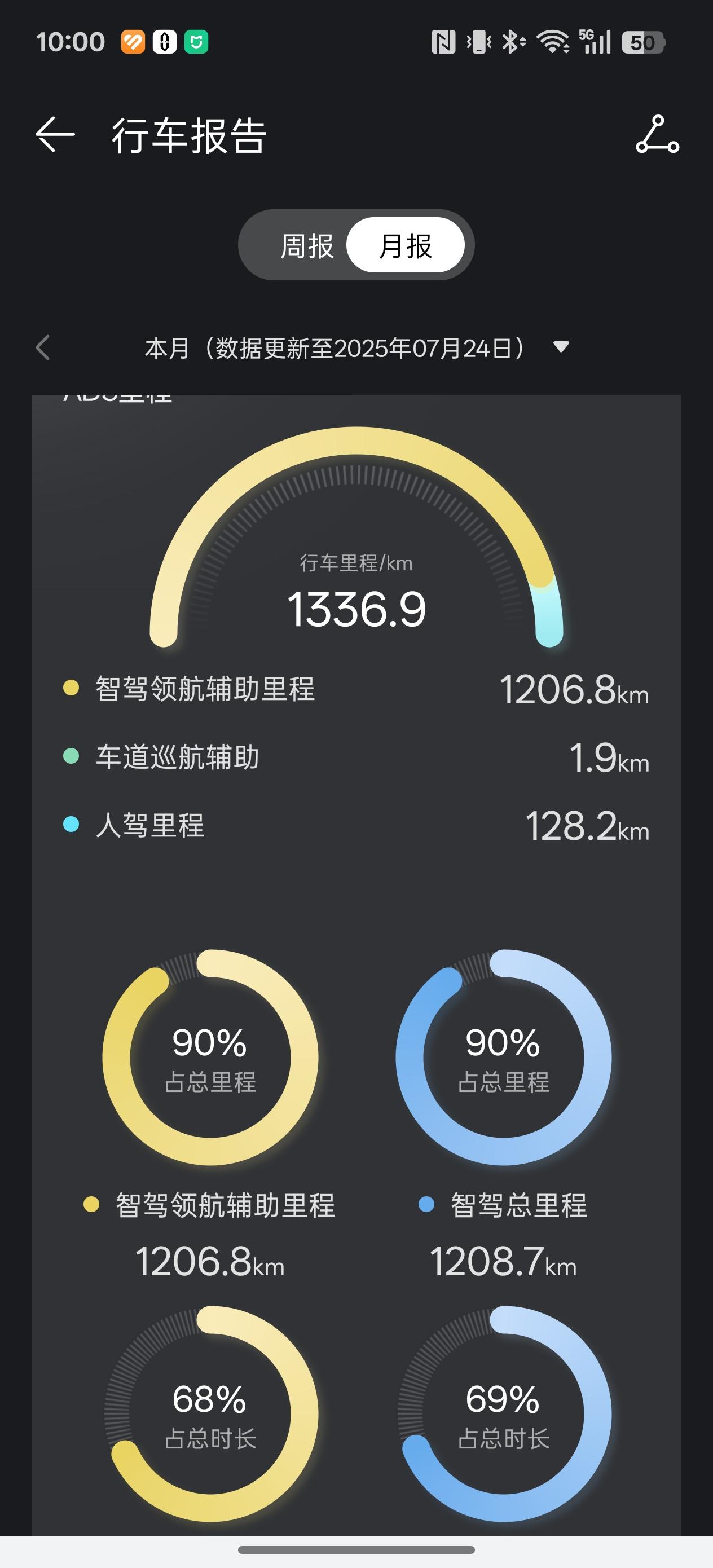 作为重度智驾使用者，看了这个测试