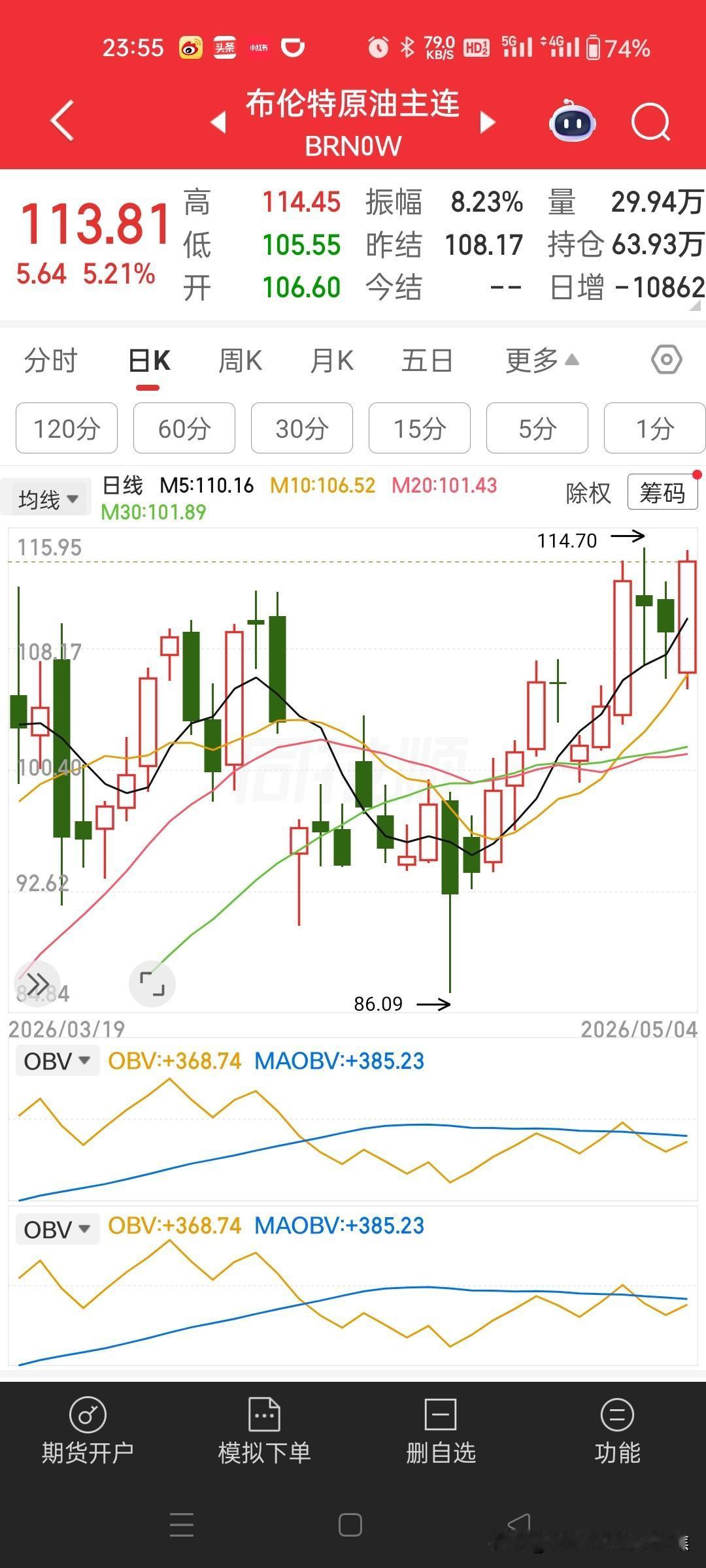真打起来，油价到200，而国内92号汽油价格可能触及11元/升的“天花板价”。