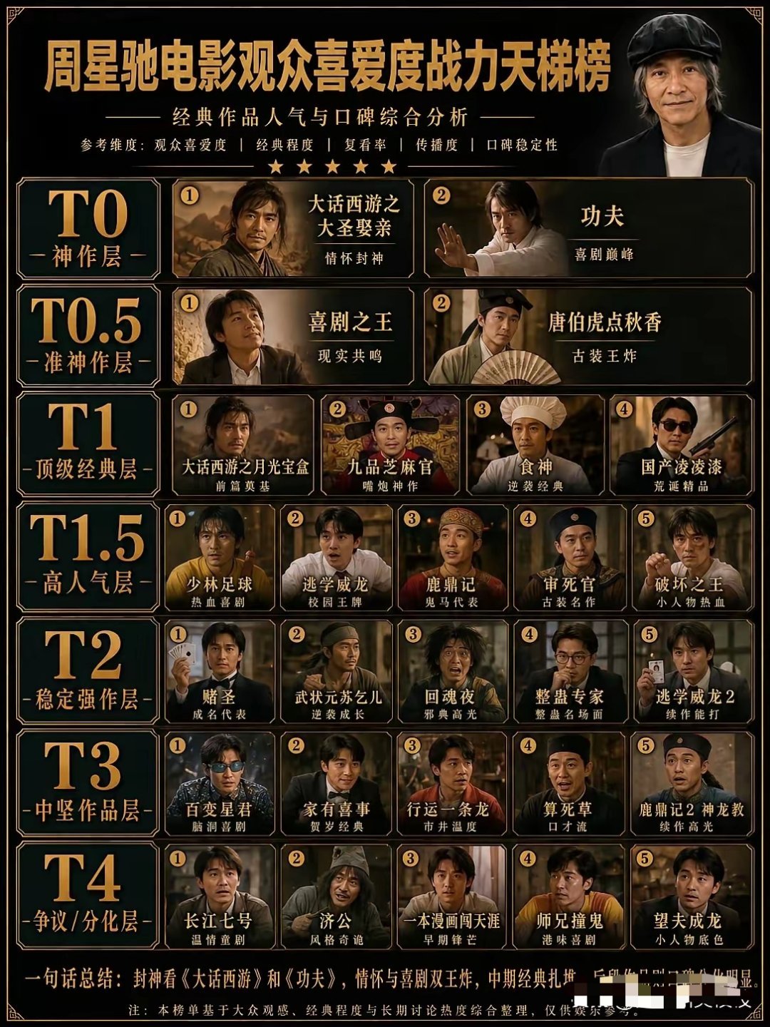 大家心目中T0是哪一部？