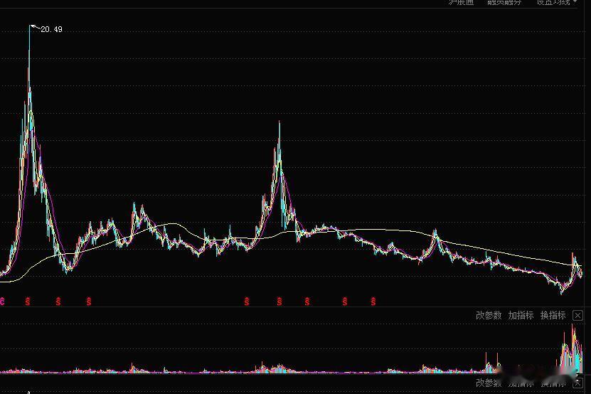 DF集团股份有限公司已被中国证券监督管理委员会(以下简称“中国证监会”)立案调查