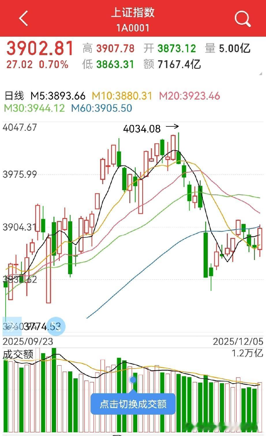 大A调整到位，需要什么条件？两个硬条件：1，日经、美股崩盘；大概率会是日经