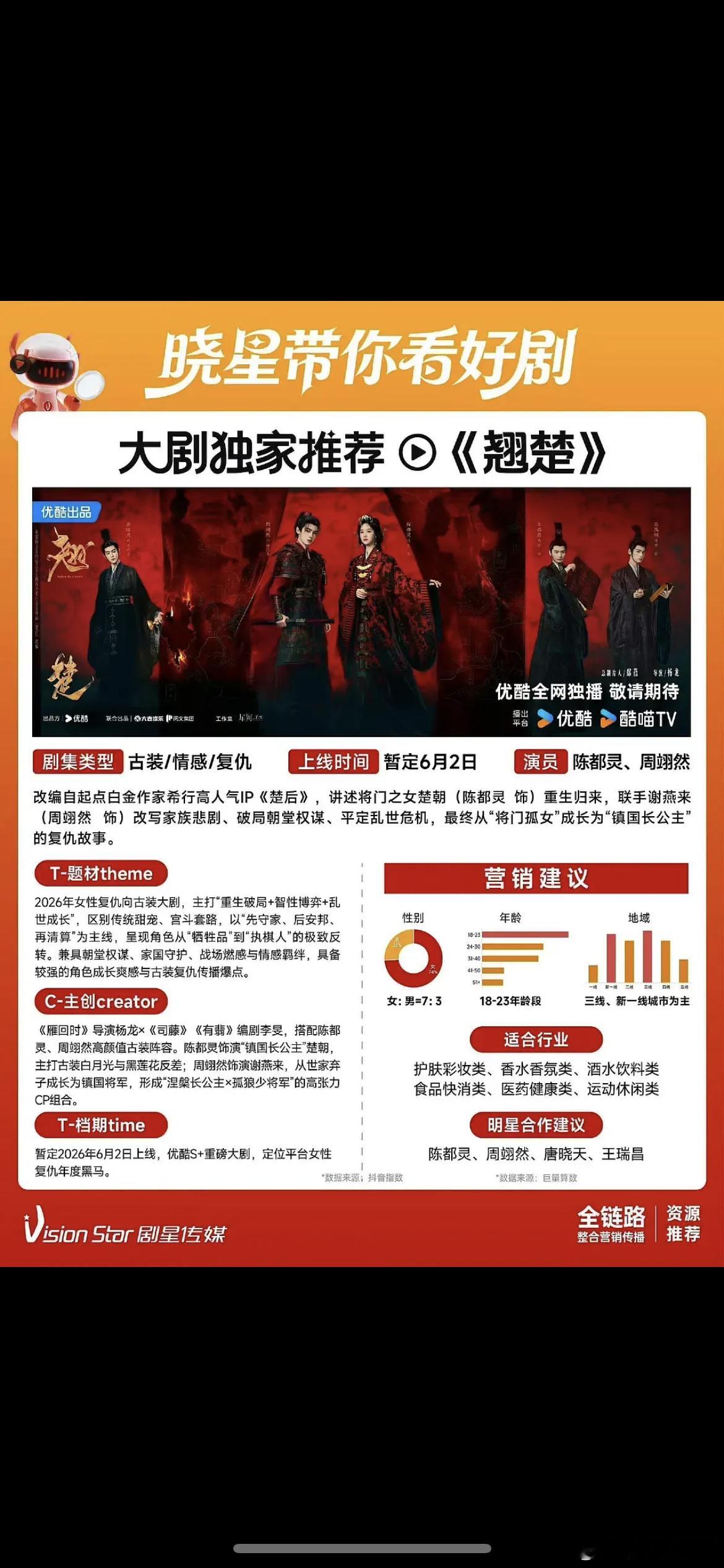因为雨霖铃太扑，👖把翘楚提前提档了