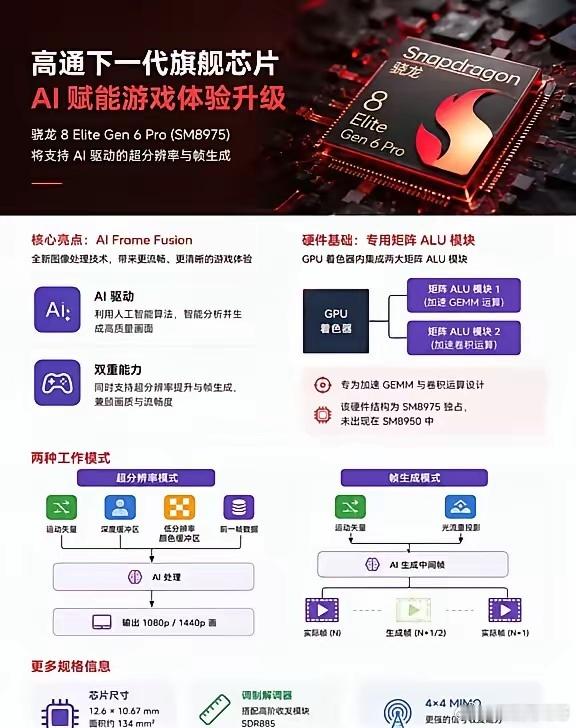 高通下一代旗舰芯片，要把Ai补帧搬到手机了🎮据爆料，高通骁龙8Elite