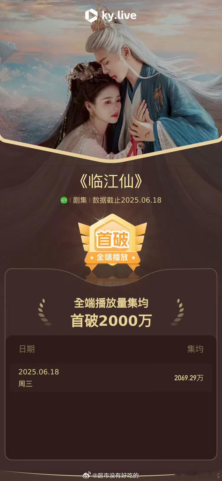 临江仙全端播放量集均破2000万​​​临江仙集均首破2000万​​​白鹿曾舜
