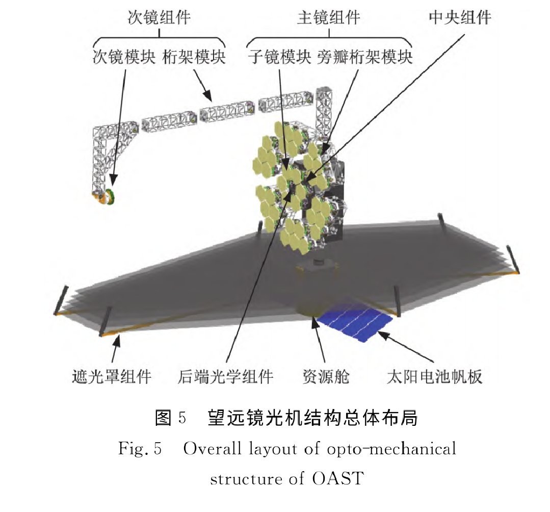 10米量级组装式空间望远镜概念性设计方案——10米量级组装式空间望远镜总质量约