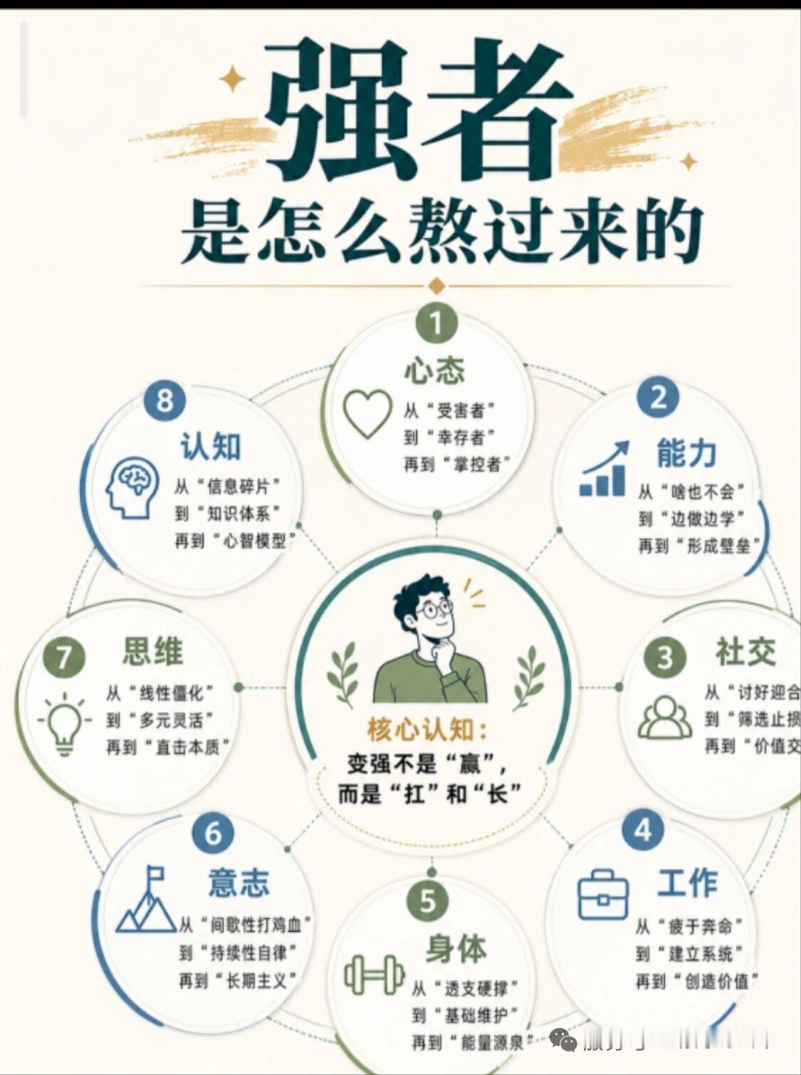 强者的“熬”，各藏苦涩。就像马云，创业伊始四处碰壁，拉投资被拒多达37次，可