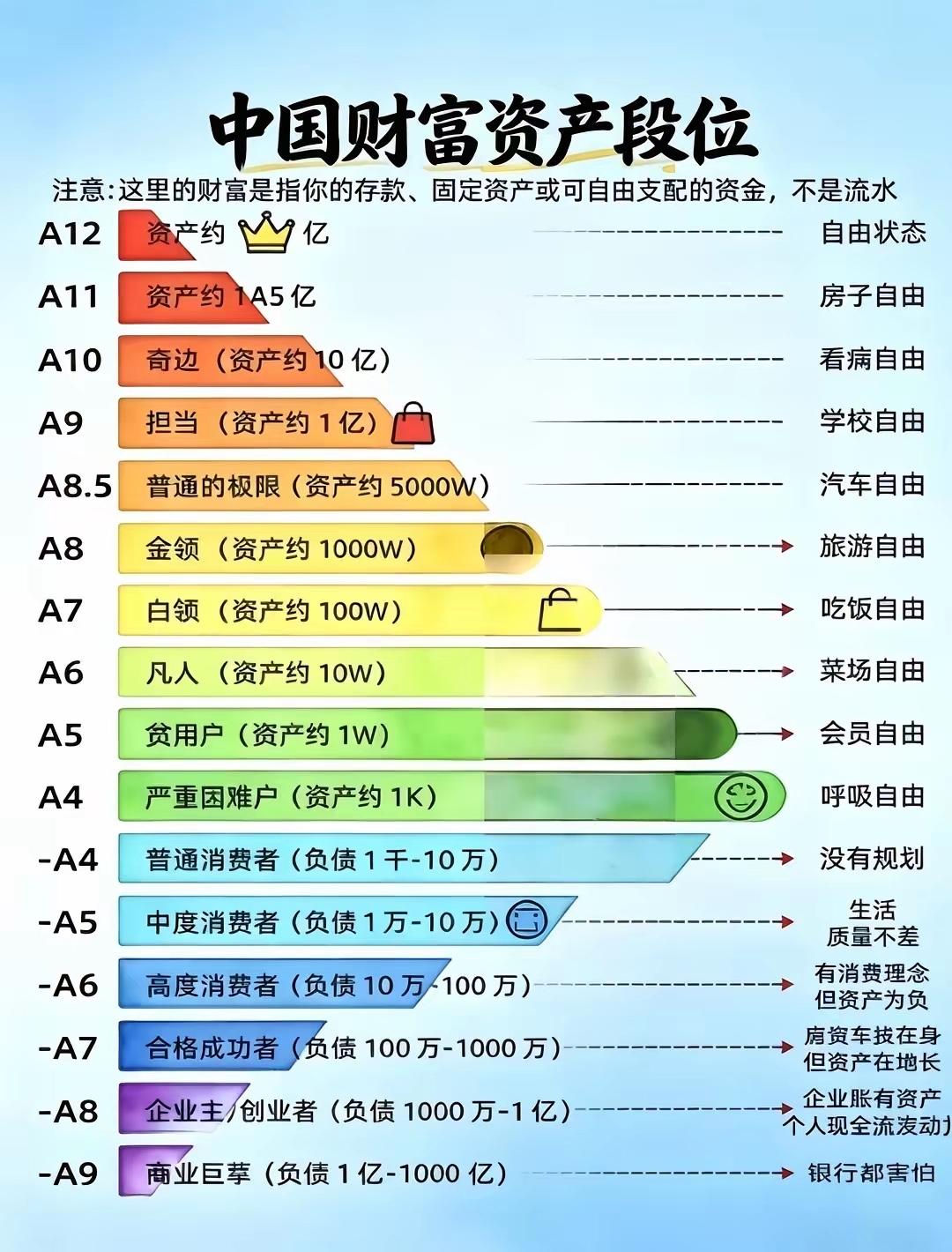 300万现金VS300万股息资产，[大笑]10年后的差距，比你想象的还大网上