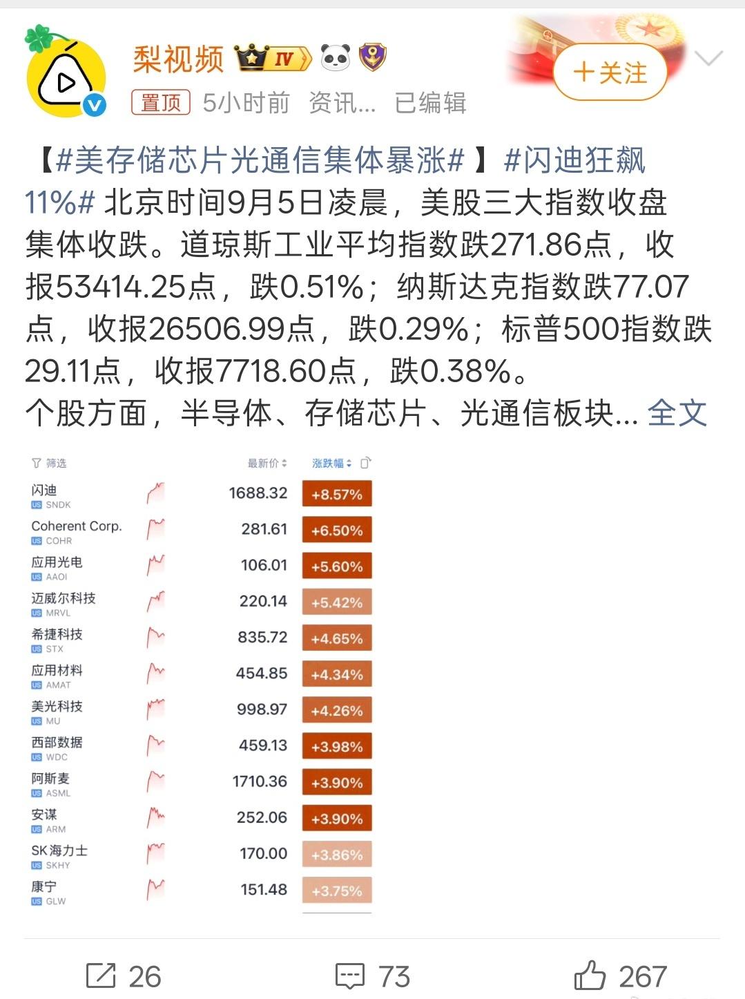 美存储芯片光通信集体暴涨接下来国内半导体股也会跟着上涨吗？期待😯​​​
