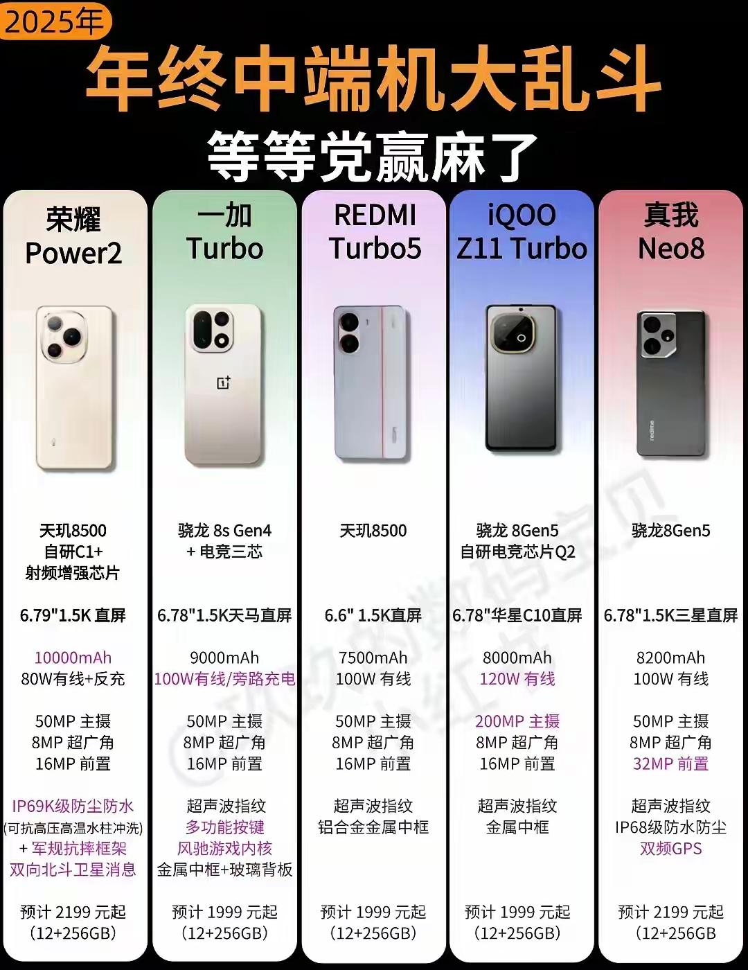 2025年终中端机封神！等等党赢麻了✅5款真香机性价比拉满，闭眼冲不亏！✅荣