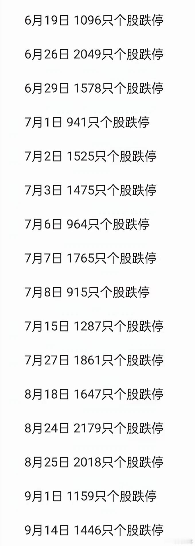 老股民不习惯大牛市的原因，因为回顾一下2015年的大牛市，一但退潮了，就是一次次